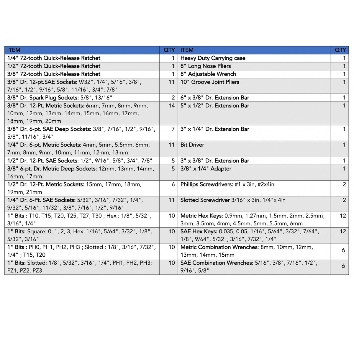 Apollo 163-Piece SAE & Metric Mechanics Tool Kit